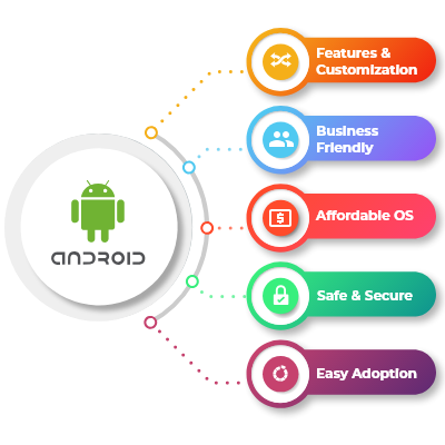 Hire-Android-Developer-BSIT_Software_Services_Web_And_App_Development_Company_India