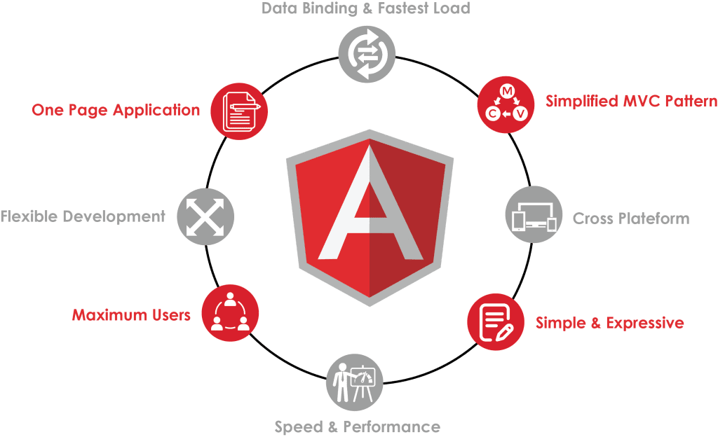 why-angularjs_BSIT_Software_Services_Web_And_App_Development_Company_In_India