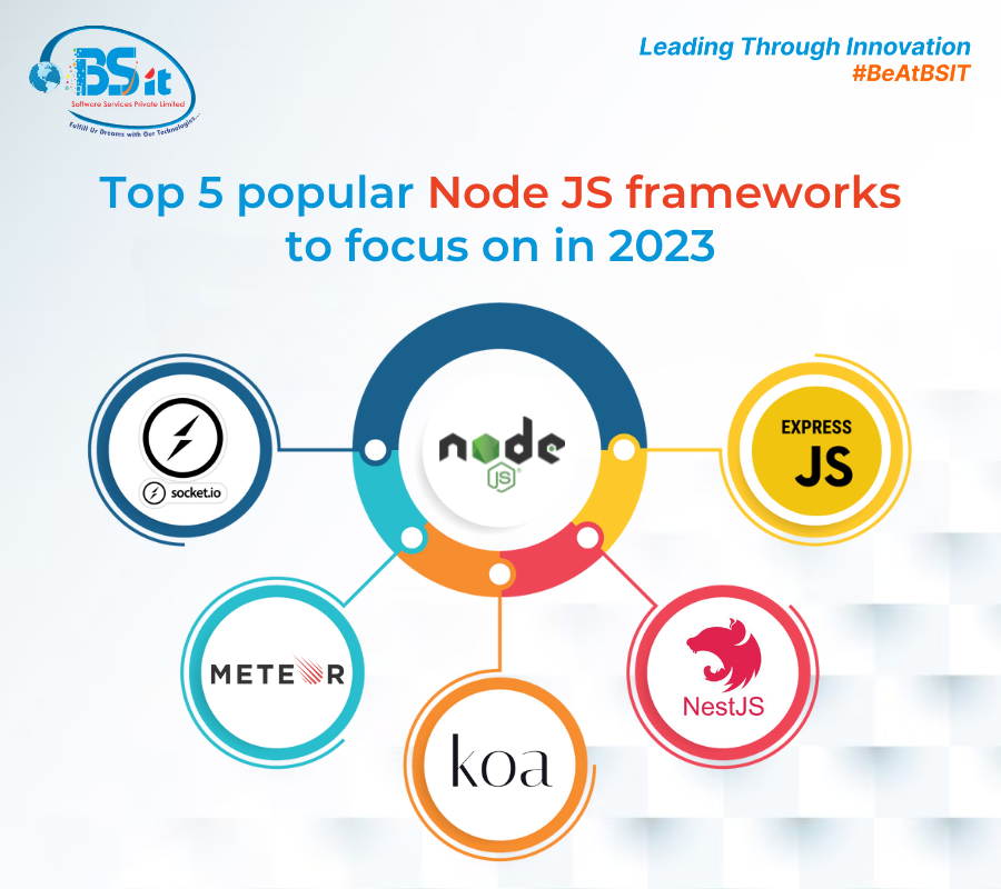 NodeJS_Framework_details_BSIT_Software_Services_Web_And_App_Development_Company_In_India