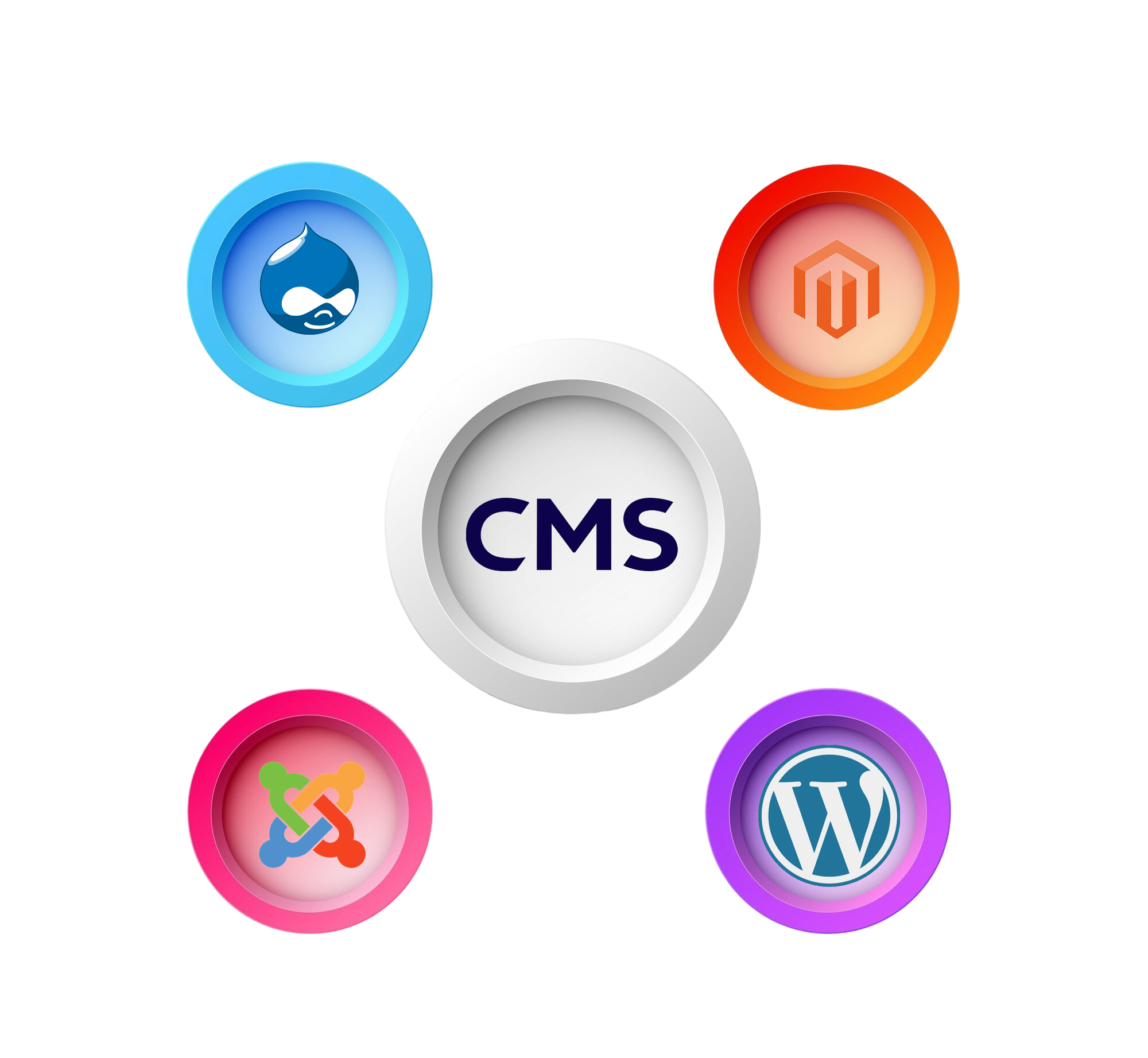 CMS-Technologies-at-BSIT-Software-Services-Web-And-App-Development-Company-In-India