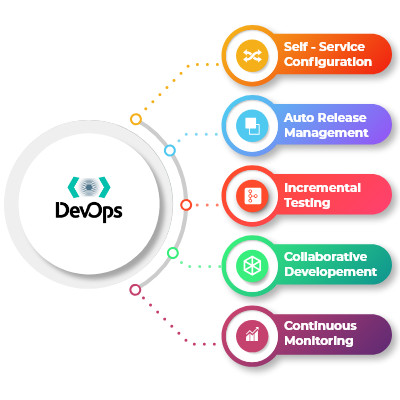 Devops_Hire_BSIT_Software_Services_Web_And_App_Development_Company_In_India