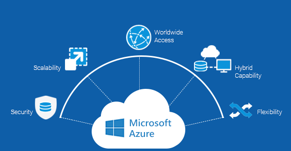 Azure_BSIT_Software_Services_Web_And_App_Development_Company_India