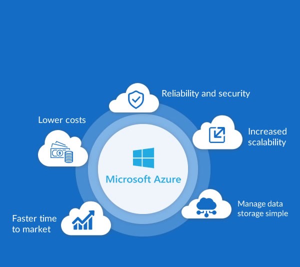 services_azure_BSIT_Software_Services_Web_And_App_Development_Company_In_India