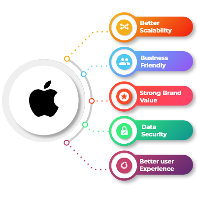 Hire-ios-Developer-BSIT_Software_Services_Web_And_App_Development_Company_India