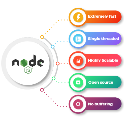 Node_js_framework_BSIT_Software_Services_Web_And_App_Development_Company_In_India
