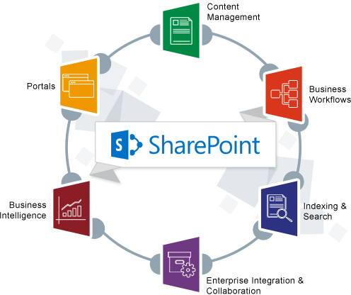 sharepoint_development_BSIT_Software_Services_Web_And_App_Development_Company_In_India