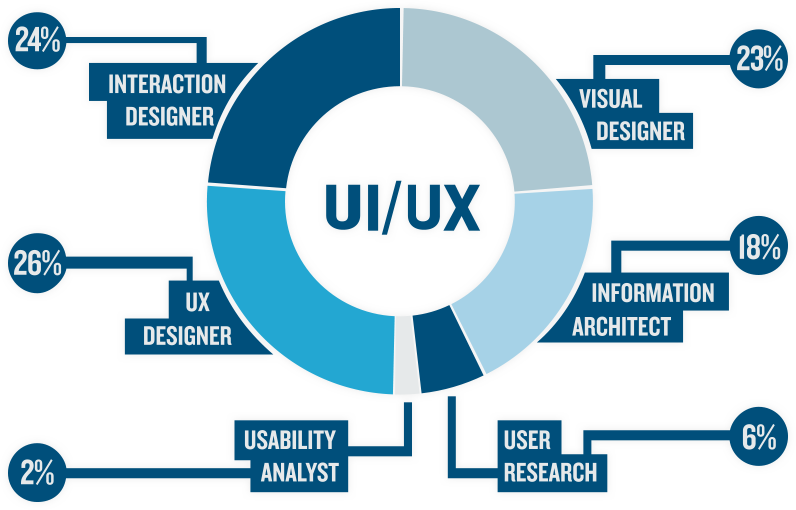 uiux_design_elements_BSIT_Software_Services_Web_And_App_Development_Company_In_India