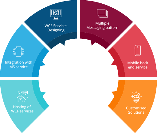 wcf_development_services_BSIT_Software_Services_Web_And_App_Development_Company_In_India