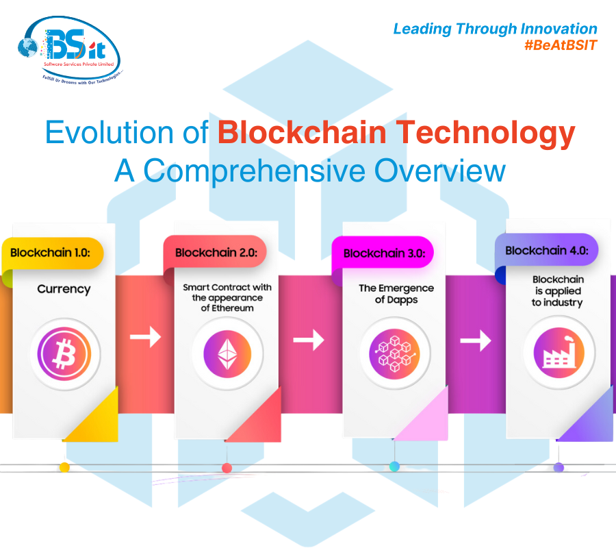 evalution-of-blockchain-tech-BSIT-Software-Services-Web-And-App-Development-Company-In-India
