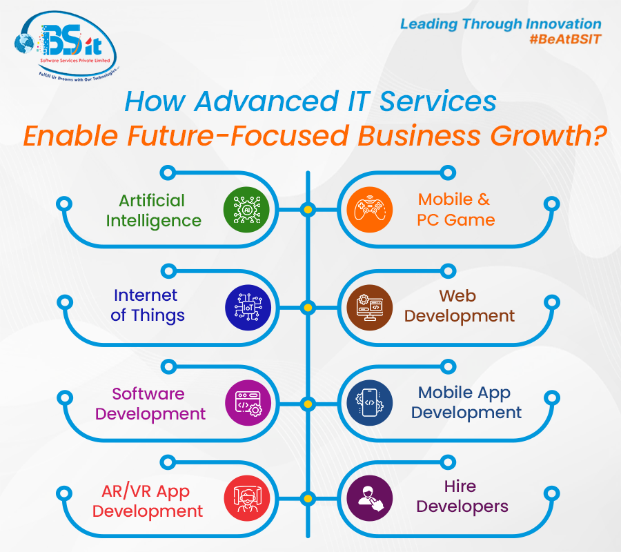 How-Android-App-Development-Can-Boost-Your-Growth-in-2026-at-BSIT-Software-Services-Web-And-App-Development-Company-In-India