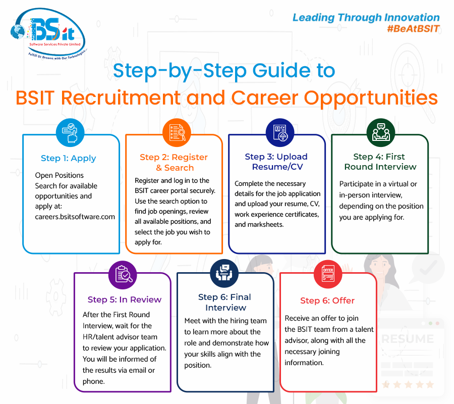 How-Android-App-Development-Can-Boost-Your-Growth-in-2026-at-BSIT-Software-Services-Web-And-App-Development-Company-In-India