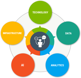 Technology_Data_AI_Analytics_BSIT_Software_Services_Web_And_App_Development_Company_In_India
