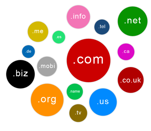 BSIT Domain Services