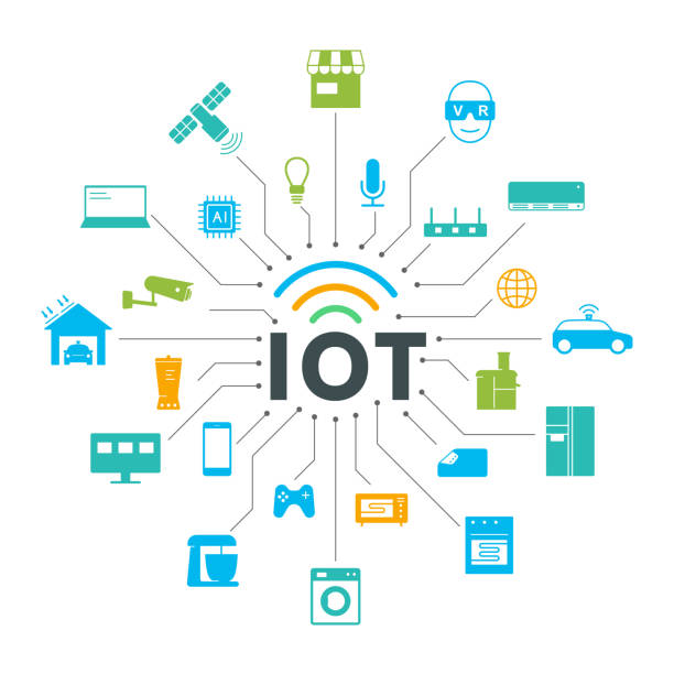 IOT3_BSIT_Software_Services_Web_And_App_Development_Company_In_India.jpg