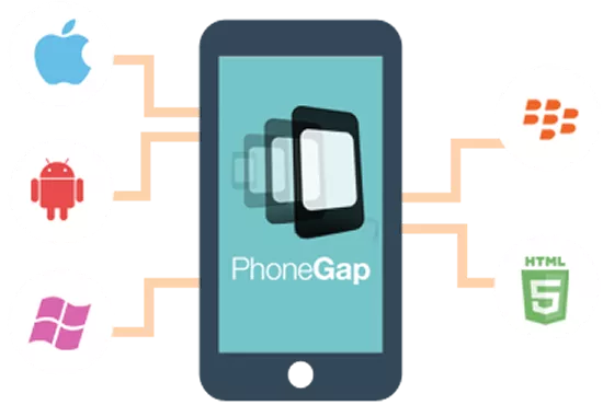Keypoints-cordova-BSIT-Software-Services-Web-And-App-Development-Company-In-India