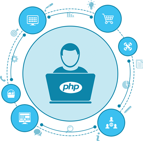 php_benefits_BSIT_Software_Services_Web_And_App_Development_Company_In_India