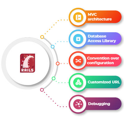 Ruby_rails_services_BSIT_Software_Services_Web_And_App_Development_Company_In_India