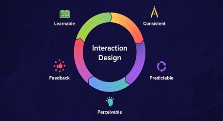 user-interaction