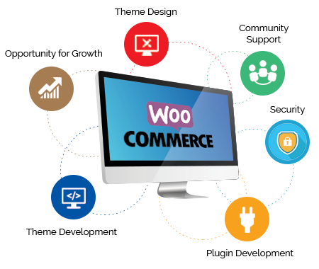 WooCommerce_BSIT_Software_Services_Web_And_App_Development_Company_India